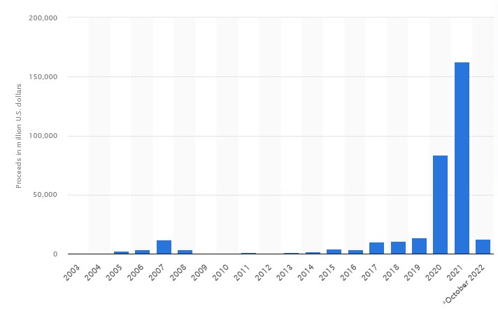 spac ipo value