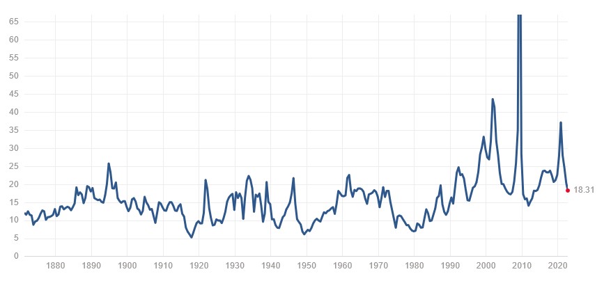 spx pe