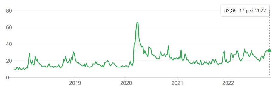 vix