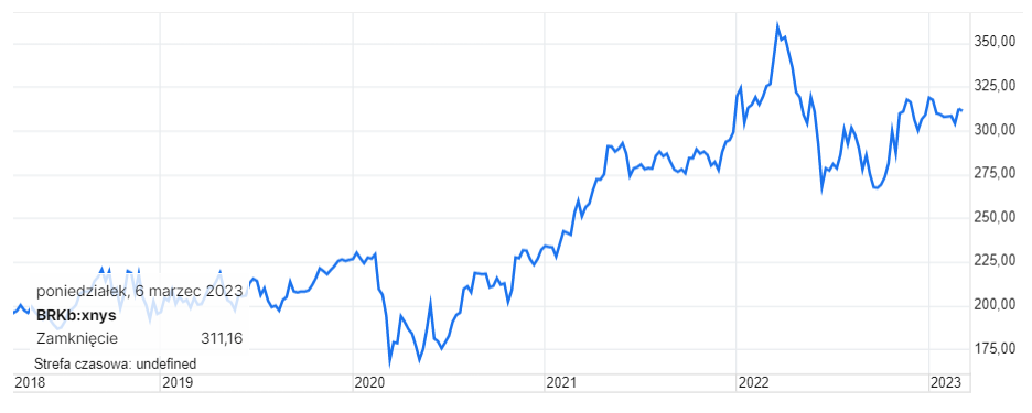 berkshire hathaway