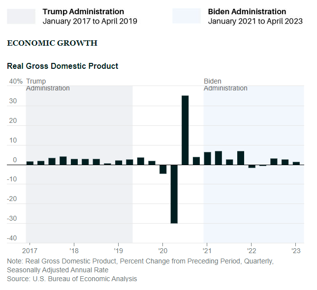 joe biden donald trump kampania prezydencka 