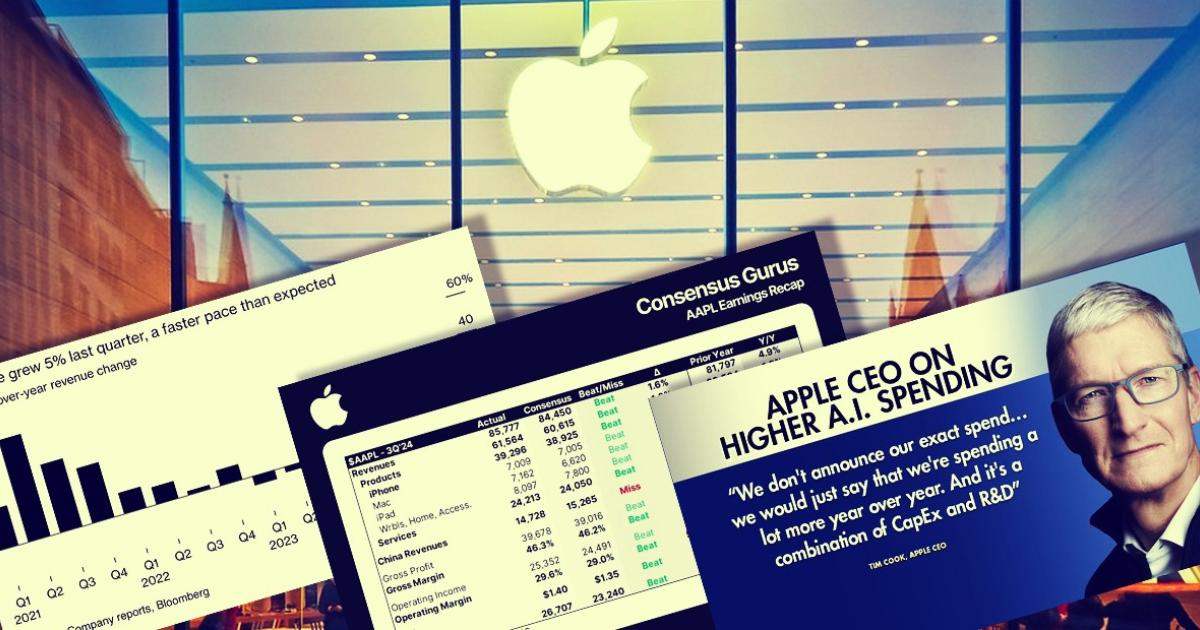 apple wyniki finansowe