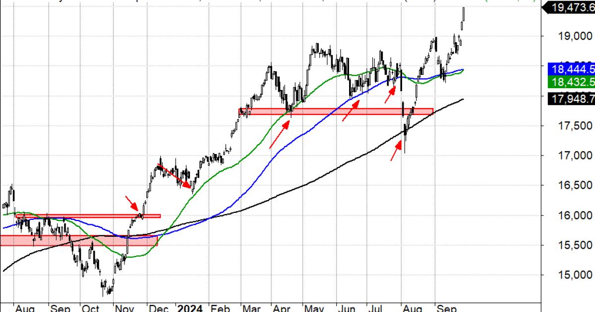 DAX