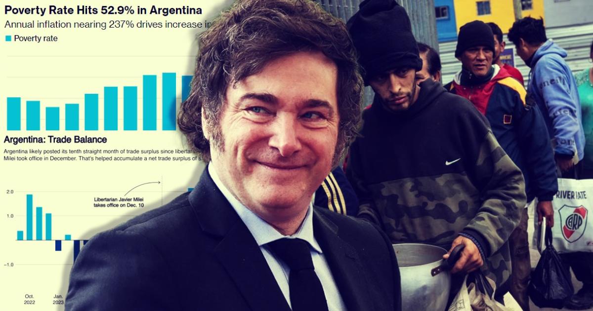 Argentyna ubóstwa gospodarka inflacja Javier Mieli