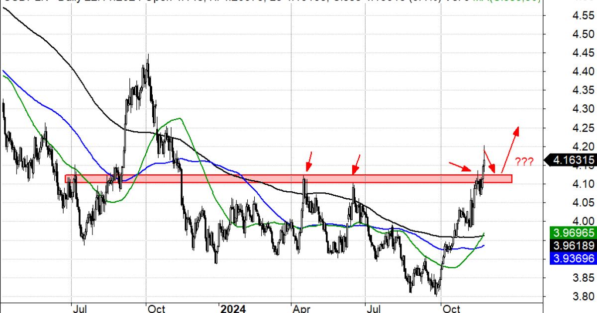 USDPLN