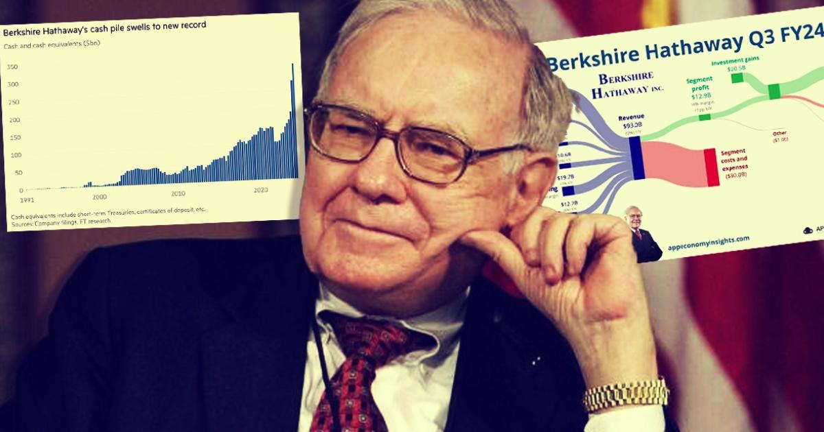 berkshire hathaway