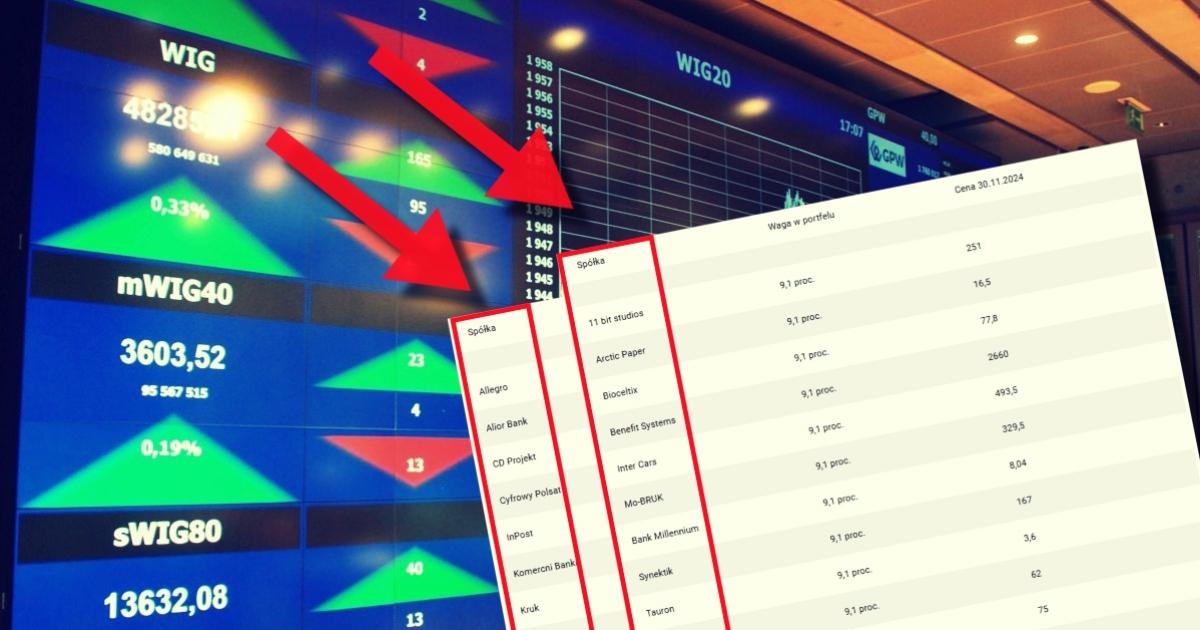 Najlepsze spółki inwestycje 2025