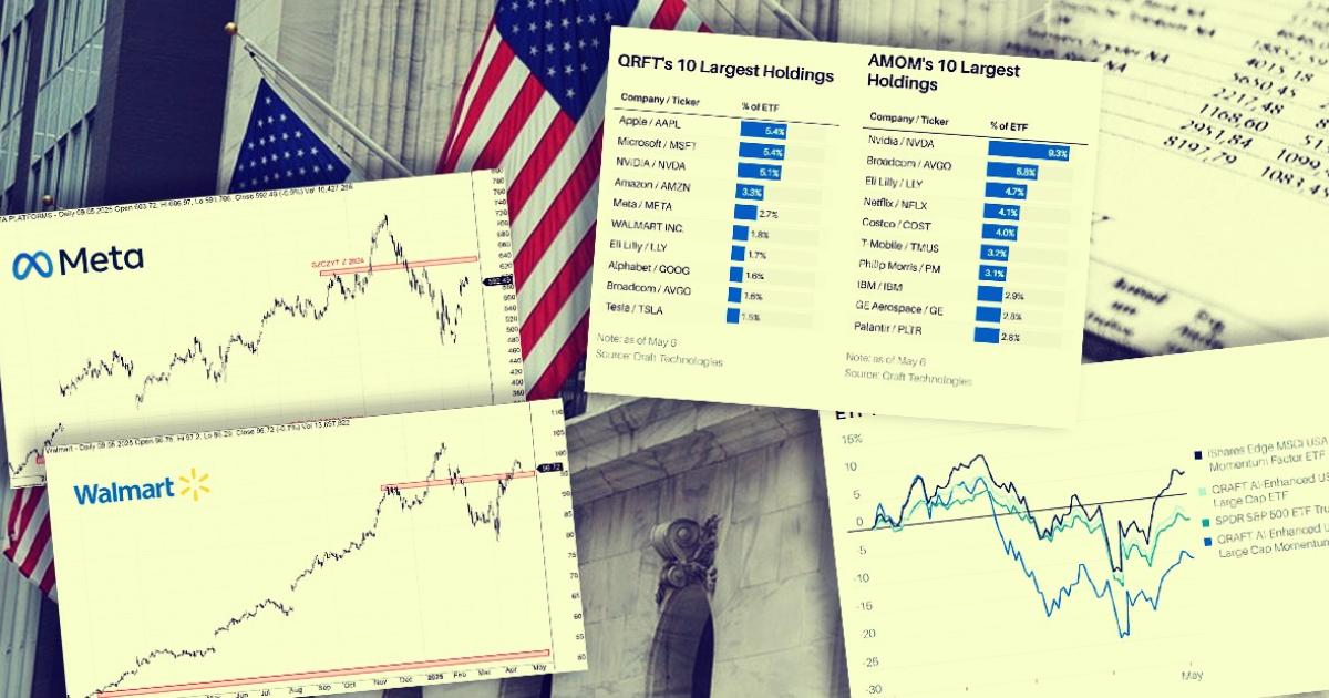 giełda sztuczna inteligencja ai