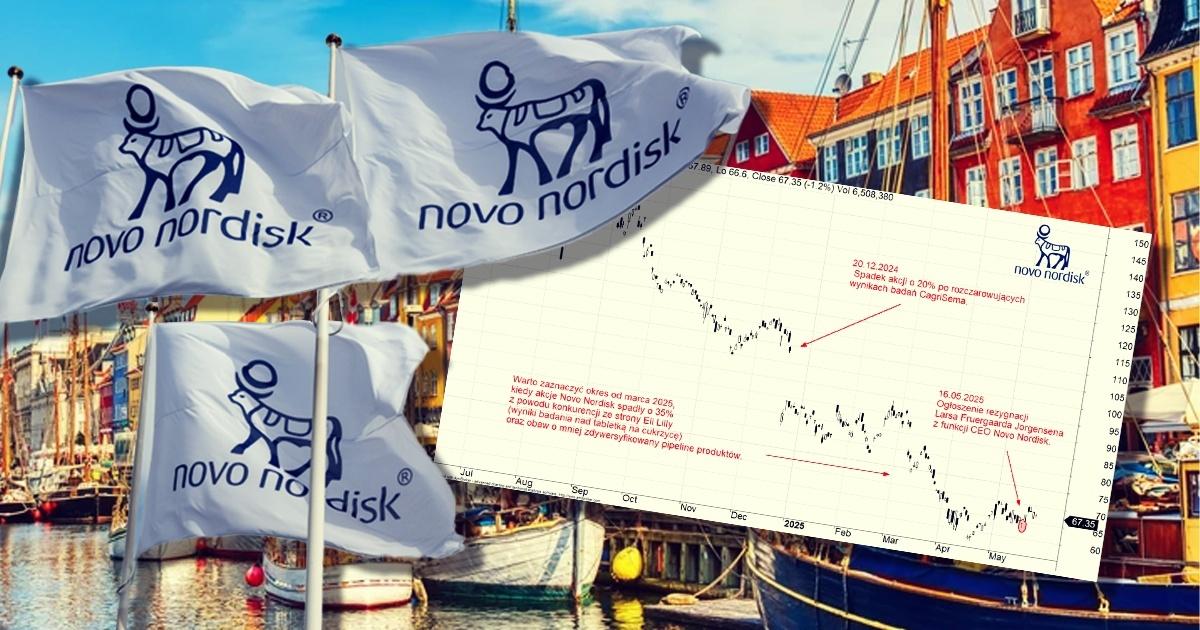 Novo Nordisk