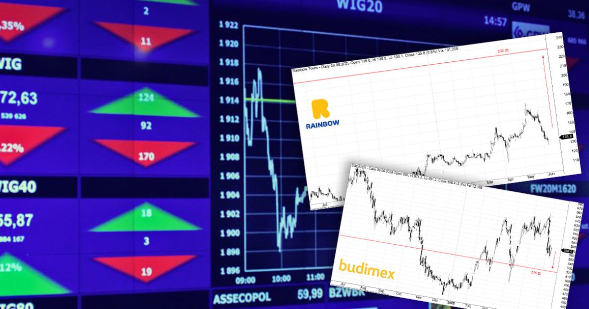 gpw rekomendacje maj 2025