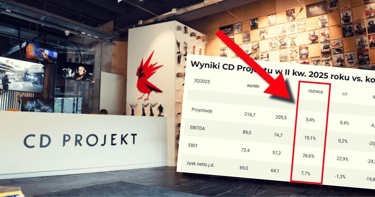 CD PROJEKT wyniki