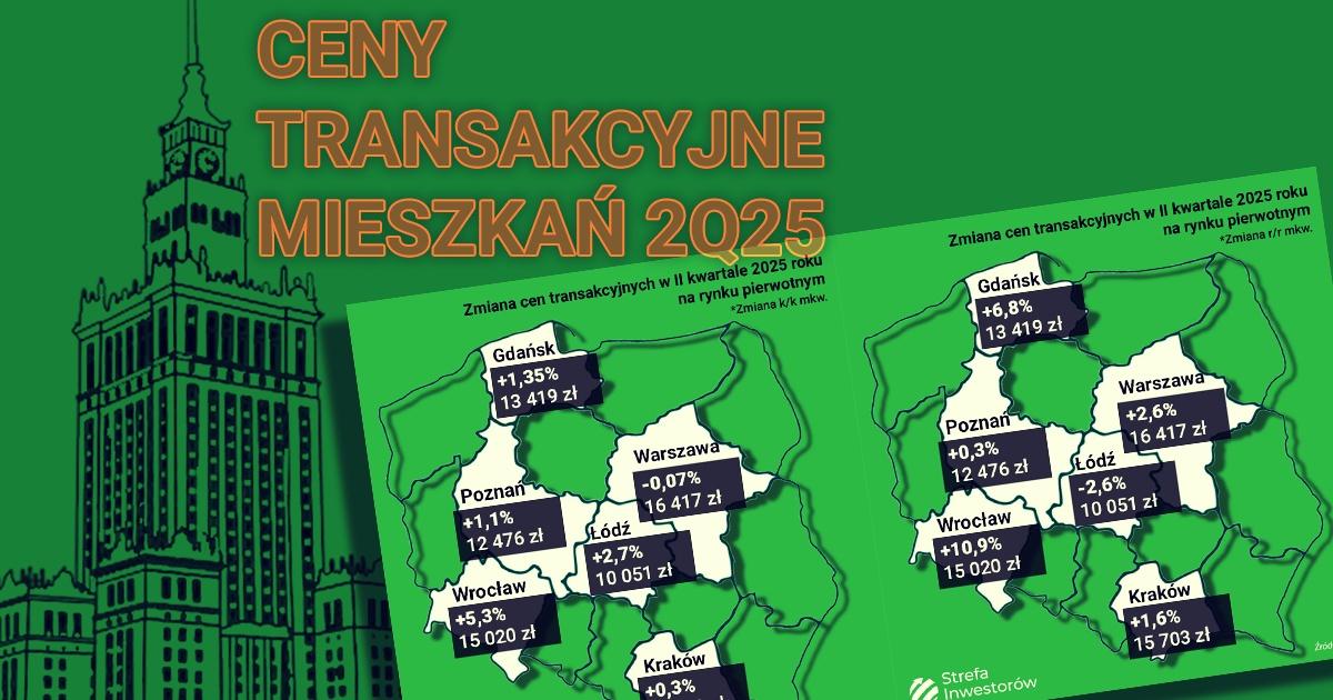 ceny_transakcyjne_mieszkan_2q25