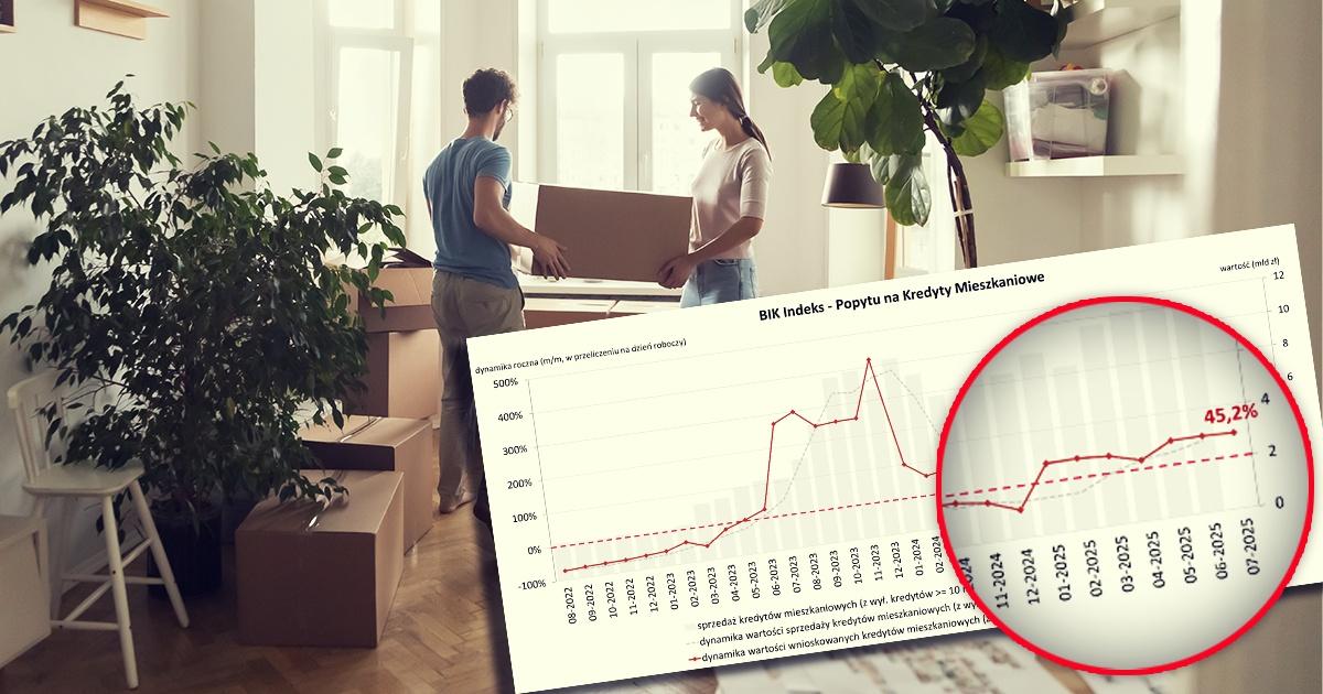 indeks_bik_lipiec_2025