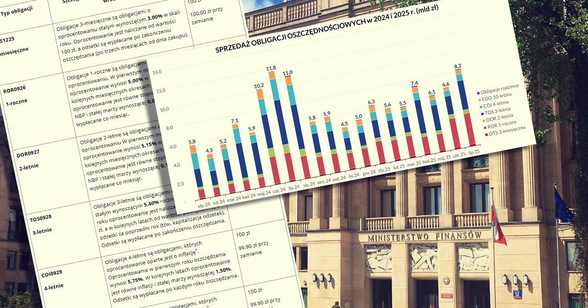 oferta_obligacji_mf_wrzesien_2025