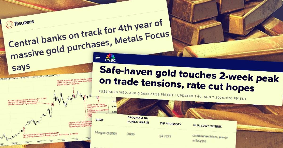 Prognozy złota utrzymują optymistyczny trend w perspektywie końca 2025 roku