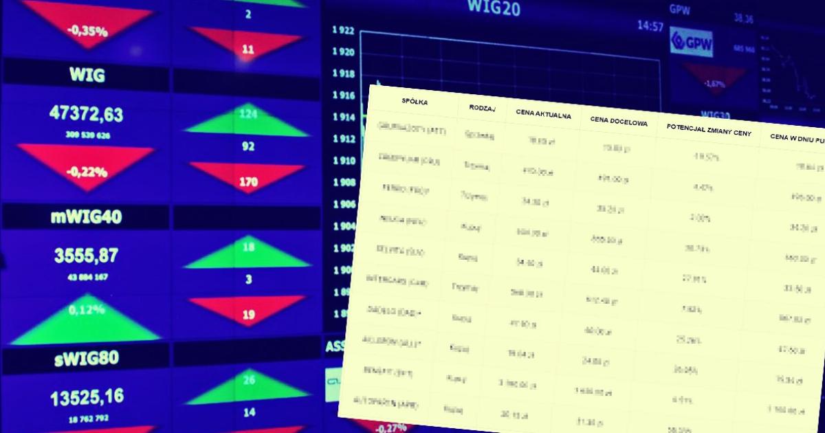 Rekomendacje lipiec 2025 r. Oto jakie spółki zalecali kupować i sprzedawać analitycy