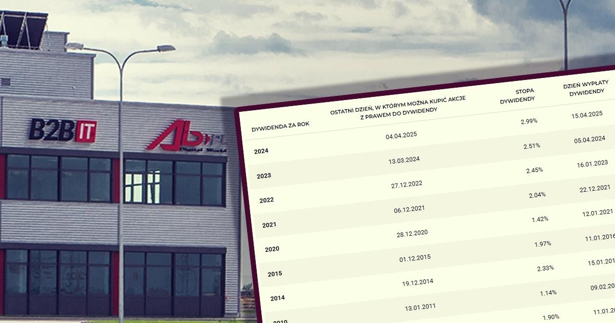 AB polityka dywidendowa