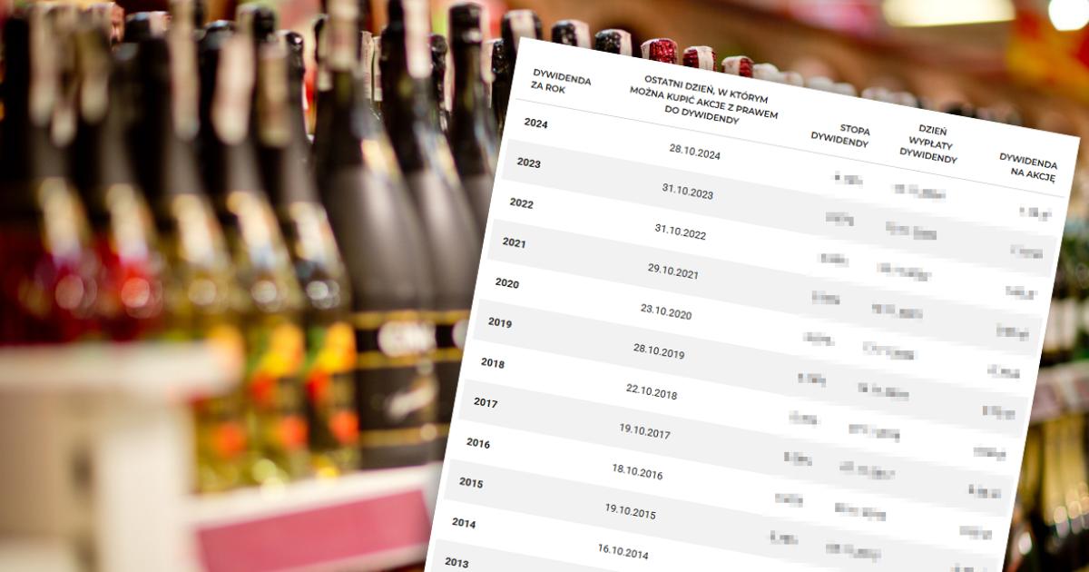 ambra dywidenda 2025