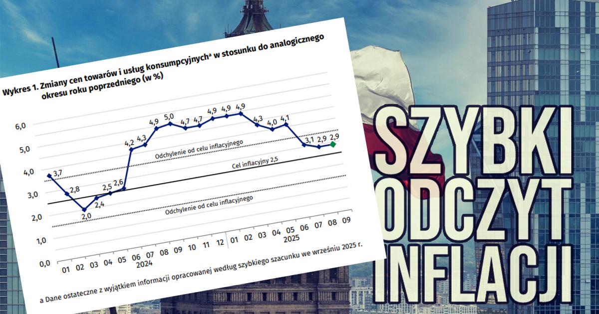inflacja_wrzesien_2025.