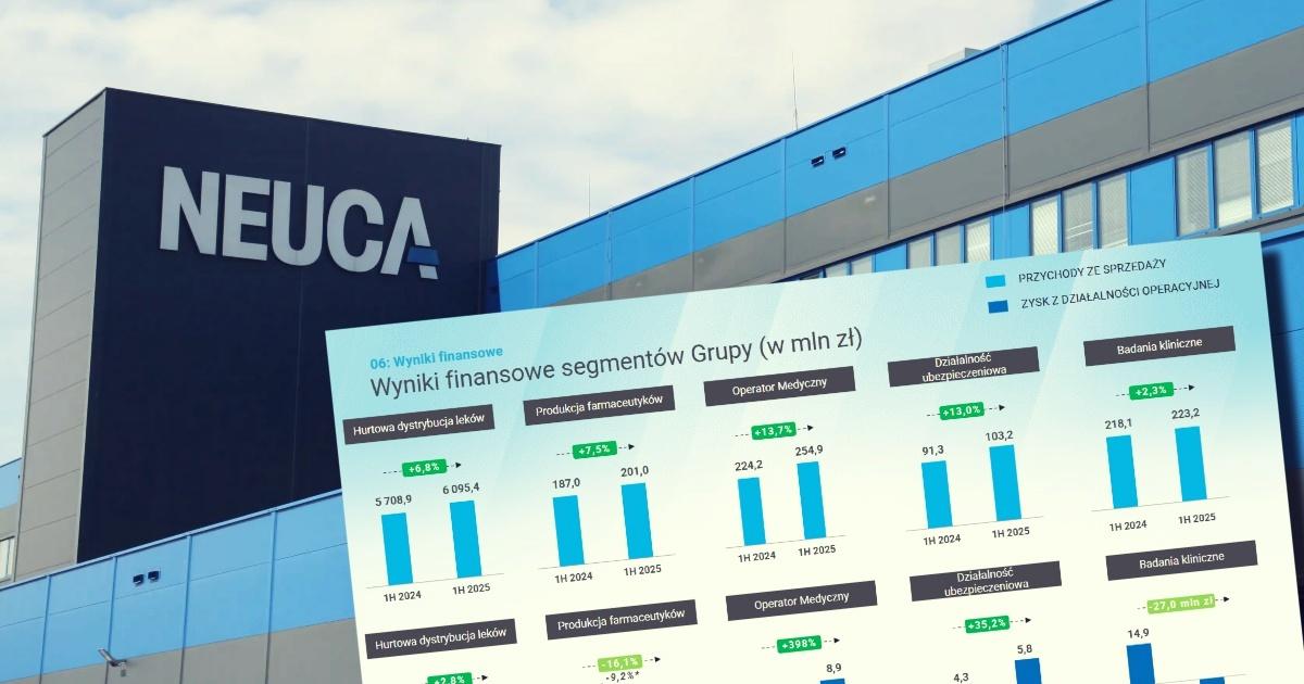 Neuca przychody