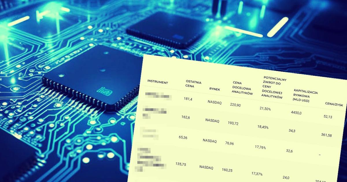 13 spółek AI z najwyższym potencjałem wzrostu w październiku 2025