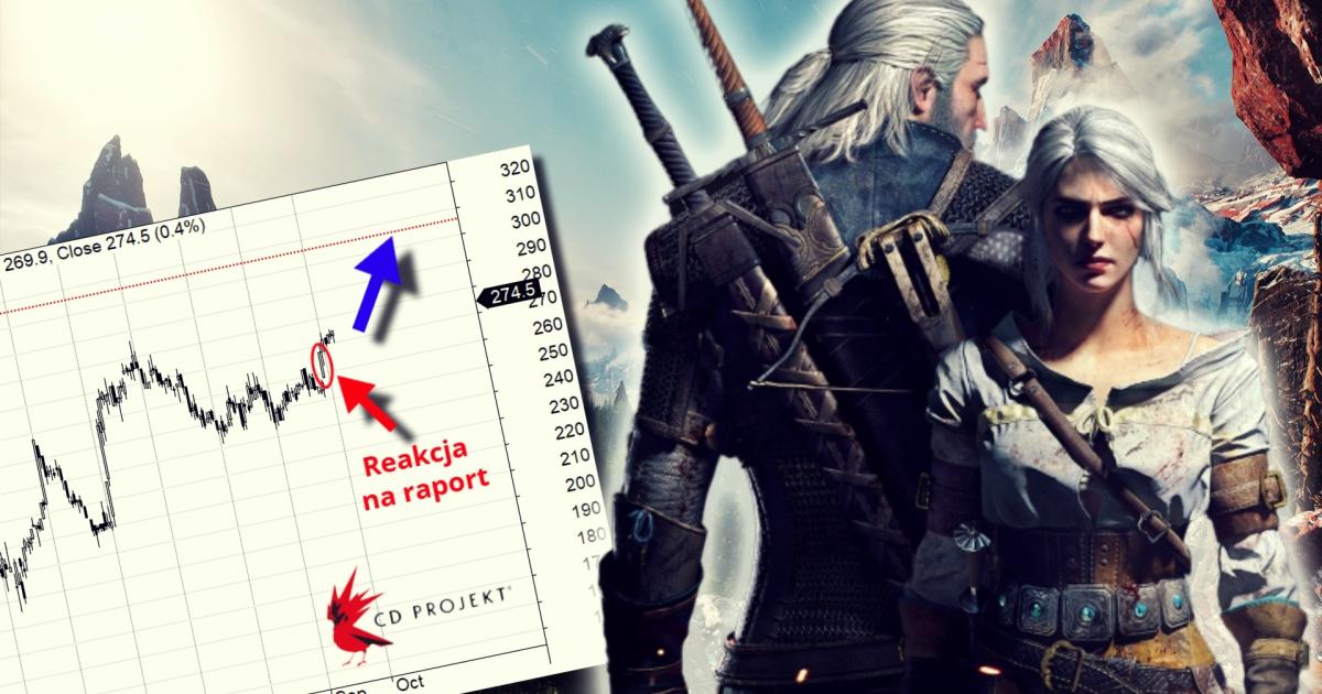 CD PROJEKT AKCJE