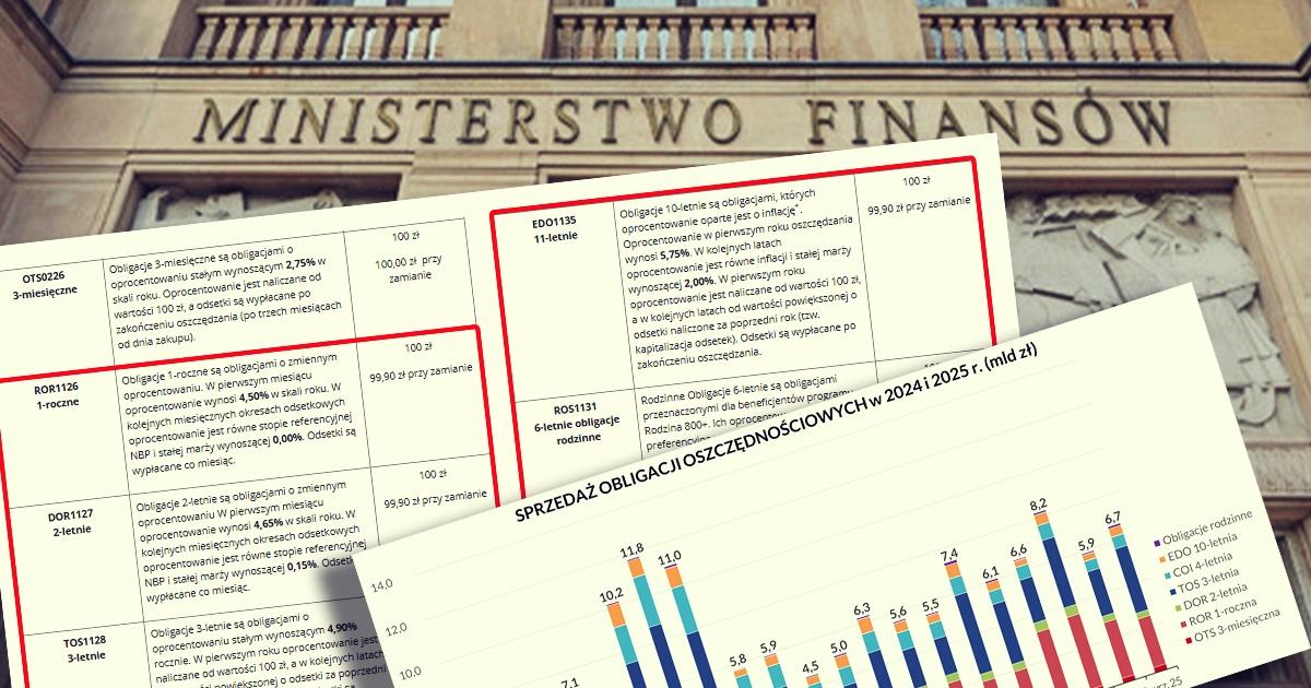 obligacje_skarbowe_listopad_2025