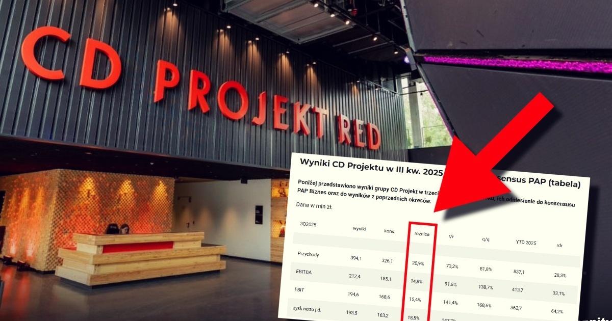 cd pro graf po wynikach