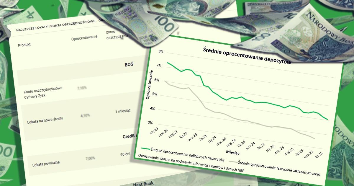 najlepsze_lokaty_w_grudniu_2025