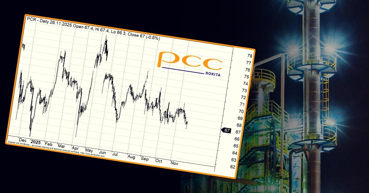 pcc_rokita_3q25