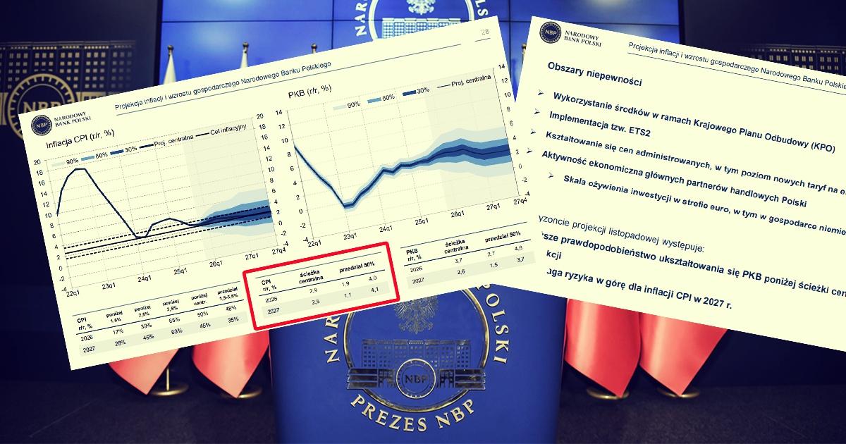projekcja_inflacji_stopy_i_inflacja