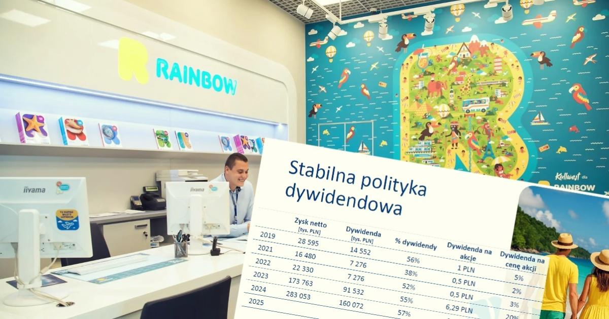 Rainbow Tours dywidendy