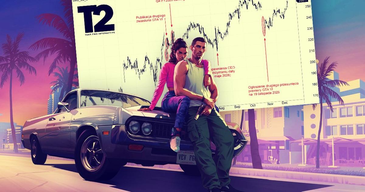 GTA 6 przesunięte na 19 listopada 2026 r. co to oznacza dla akcji Take-Two