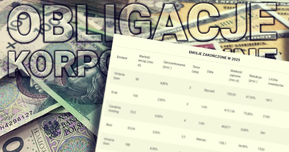 obligacje_korporacyjne_2025