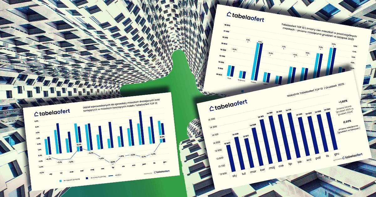 barometr_cen_mieszkan_grudzien_2025