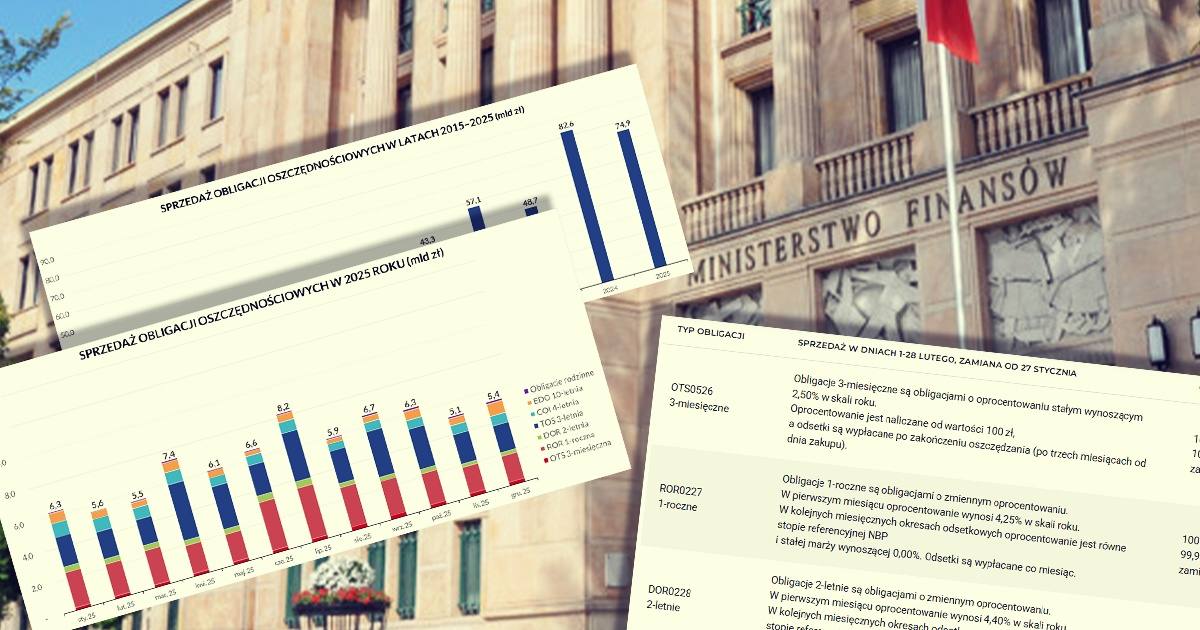 oferta obligacji luty 2026