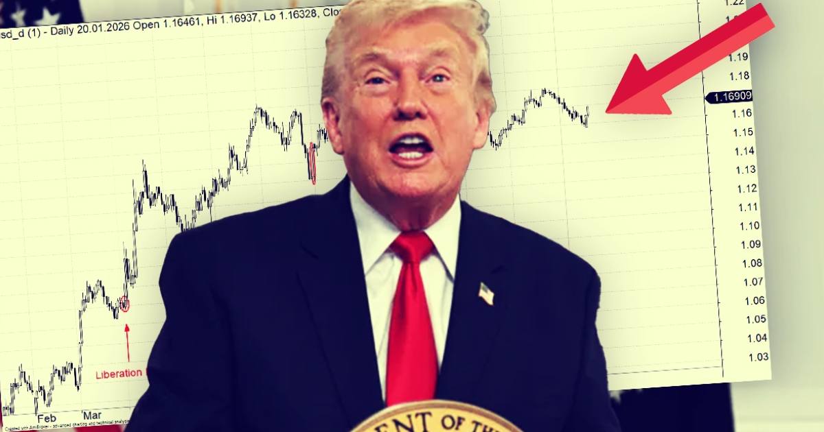 Cła Trumpa za Grenlandię - jak rynki wyceniają nową premię za ryzyko w Europie