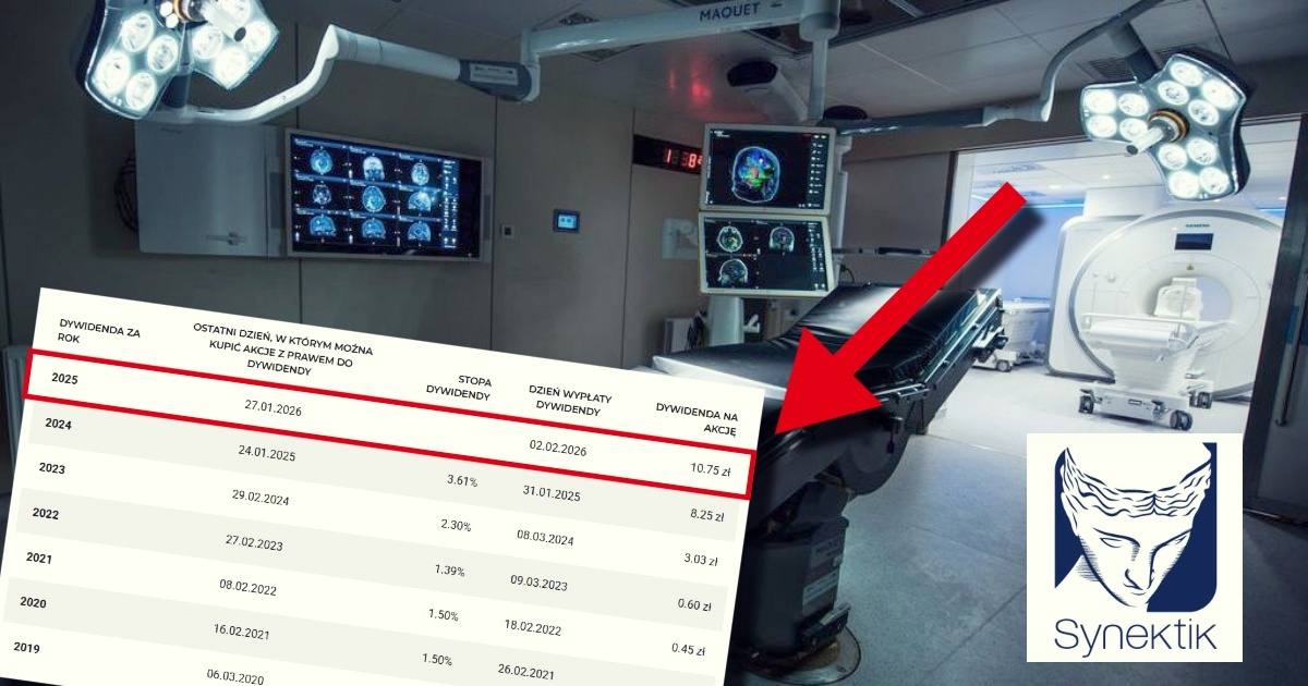 Dywidenda Synektik