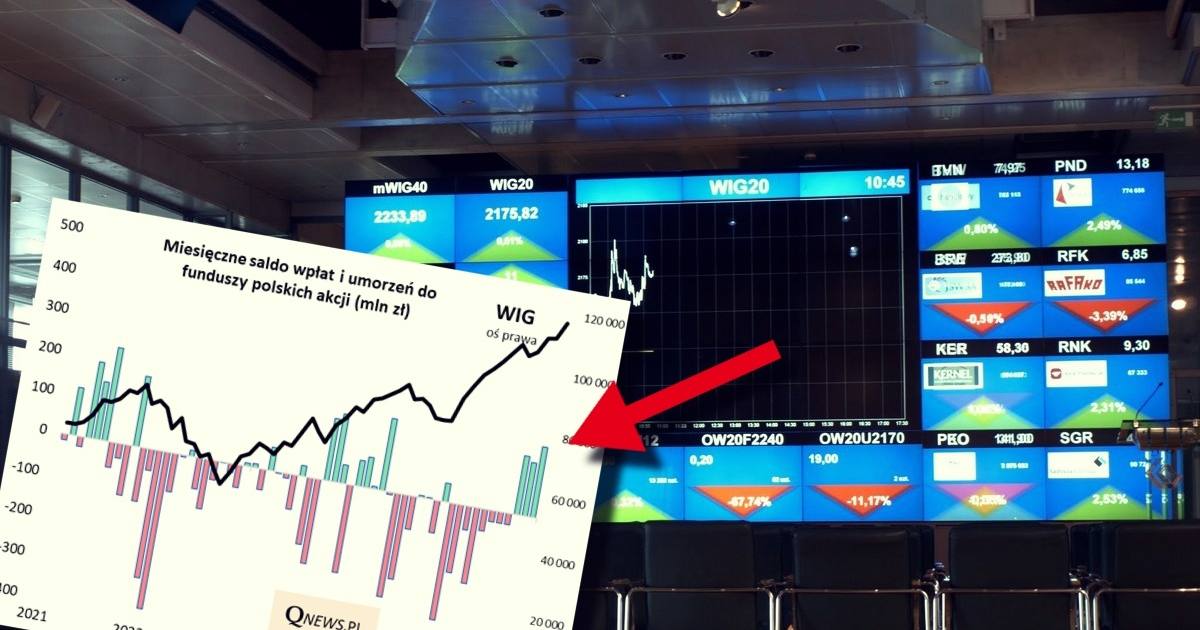 Fundusze Inwestycyjne