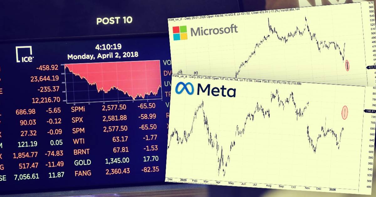 Meta akcje w górę, Microsoft akcje w dół