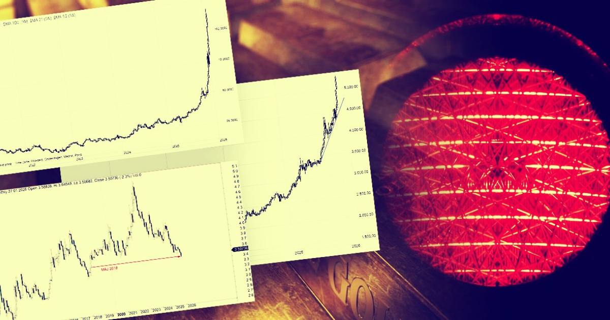 Prognozy dla złota powyżej 5 200 USD, srebro coraz bardziej rozchwiane, a USD słabnie według Hansena z Saxo