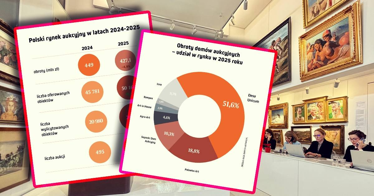rynek_sztuki_2025