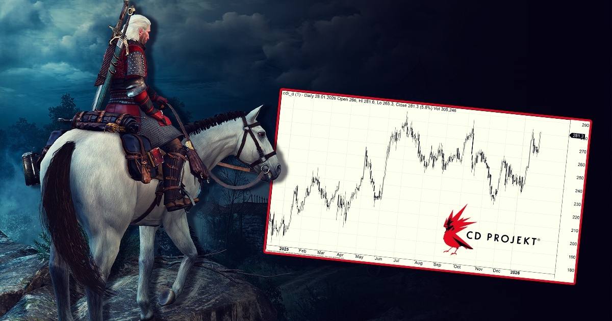wiedzmin dlc wykres cd projekt