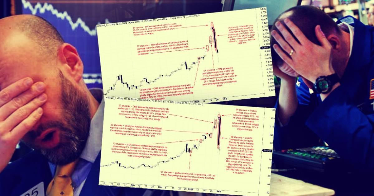 Co stoi za spadkiem złota i srebra