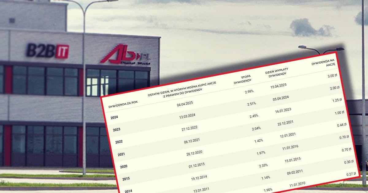 Dywidenda AB PL 2026
