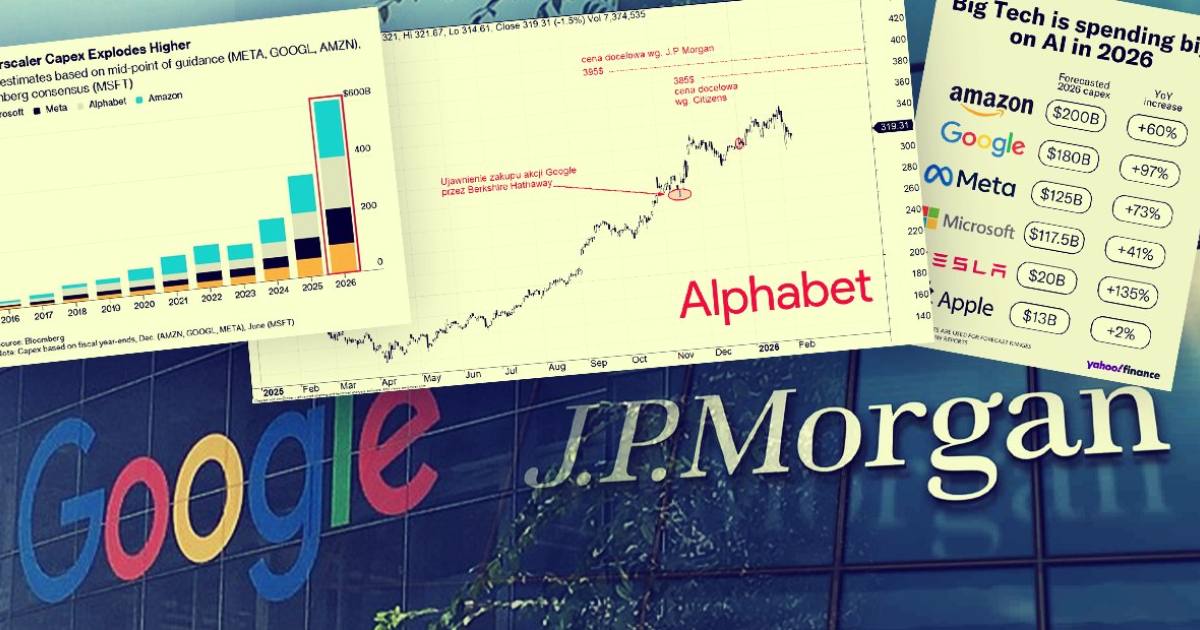 Google podwaja wydatki na AI