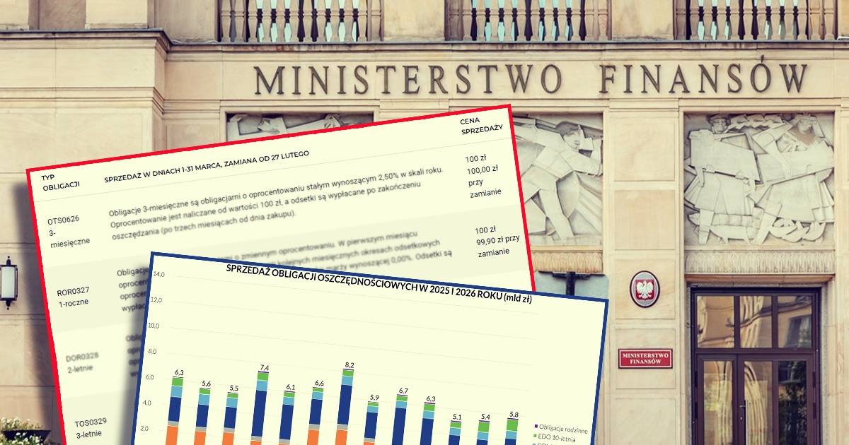 obligacje_oferta_marzec_2026
