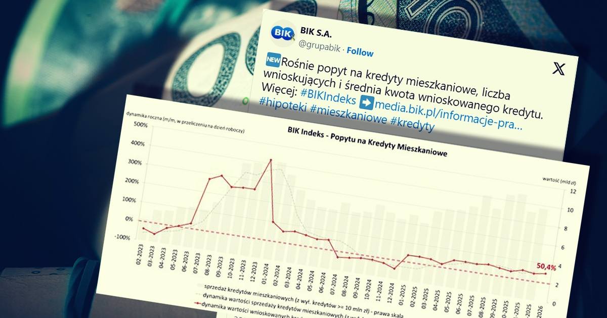 sprzedaz_kredytow_mieszkaniowych_styczen_2026