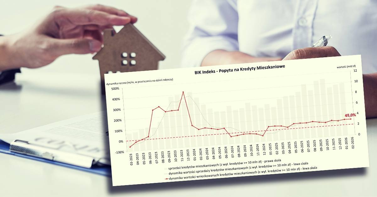 indeks_bik_luty_2026