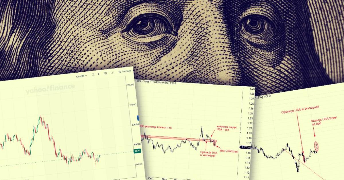 Nowe prognozy dla dolara na 2026 rok. Jak atak na Iran może zmienić układ rynkowy